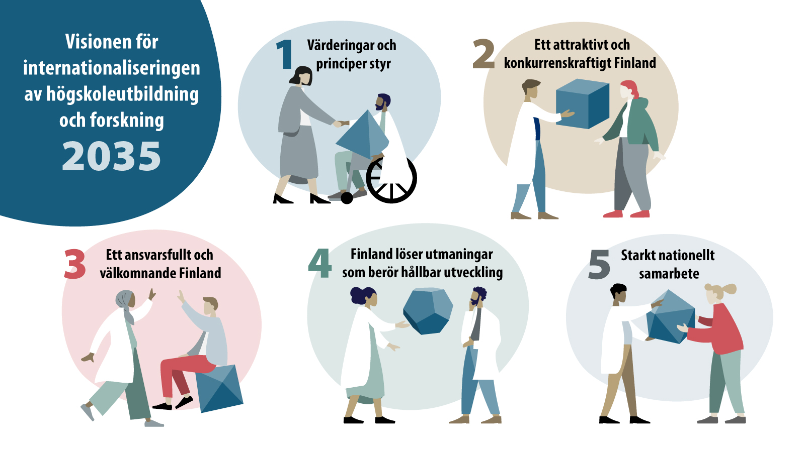 Visionen för internationaliseringen av högskoleutbildning och forskning 2035