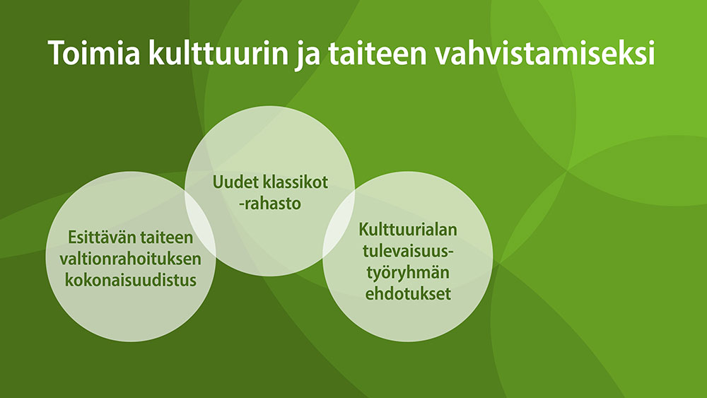 Kulttuurin ja taiteen vahmistamistoimia: esittävän taiteen valtionrahoituksen uudistus, Uudet klassikot -rahasto, Kulttuurin tulevaisuustyöryhmän ehdotukset.