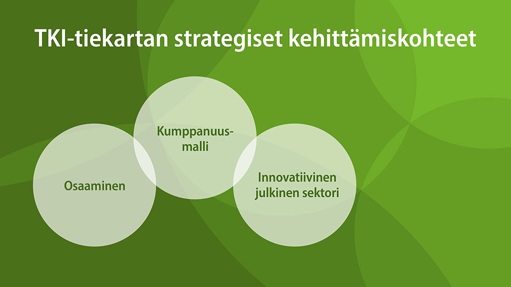 TKI-tiekartan strategiset kehittämiskohteet: osaaminen, kumppanuusmalli, innovatiivinen julkinen sektori.