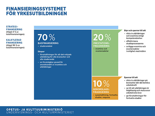 Finansiering - OKM - Undervisnings- Och Kulturministeriet