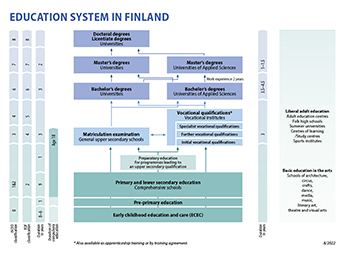 Finnish Education System OKM Ministry Of Education And Culture Finland   536a96db B3e0 2be2 B8d9 De33b281a06f