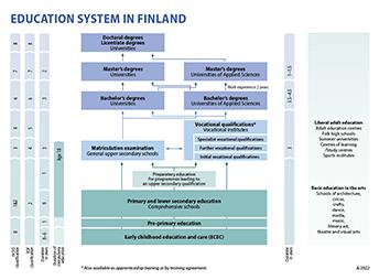 Education system in Finland