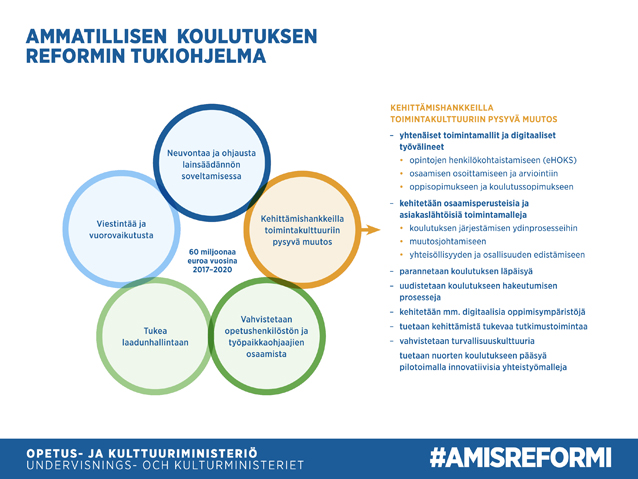 Ammatillisen Koulutuksen Reformin Toimeenpanoa Tuetaan 60 Miljoonan ...