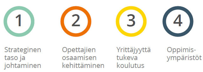 Yrittäjyyslinjausten painopisteet