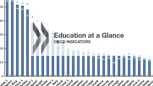 Education at a glance -tutkimuksen tilasto