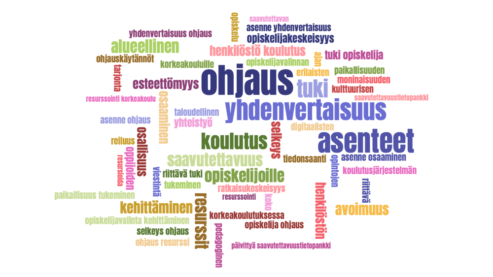 Sanapilvi termeistä, jotka kuvaavat sitä, miten korkeakoulutuksen saavutettavuutta voidaan parantaa.